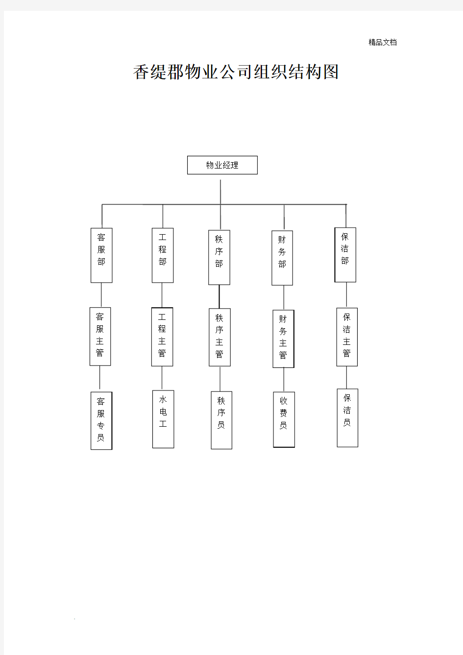 物业公司组织结构图