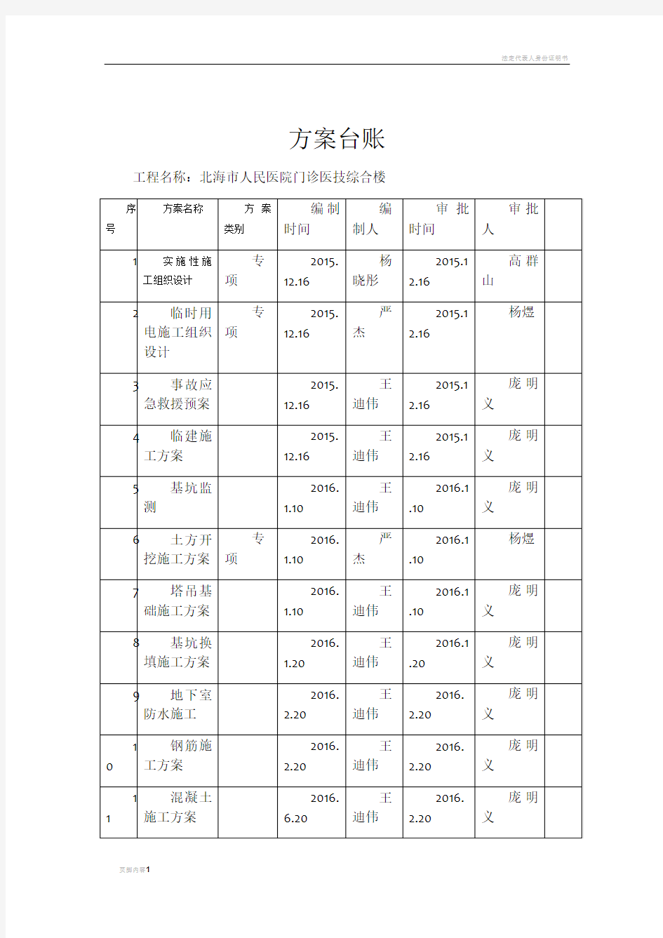 施工方案台账