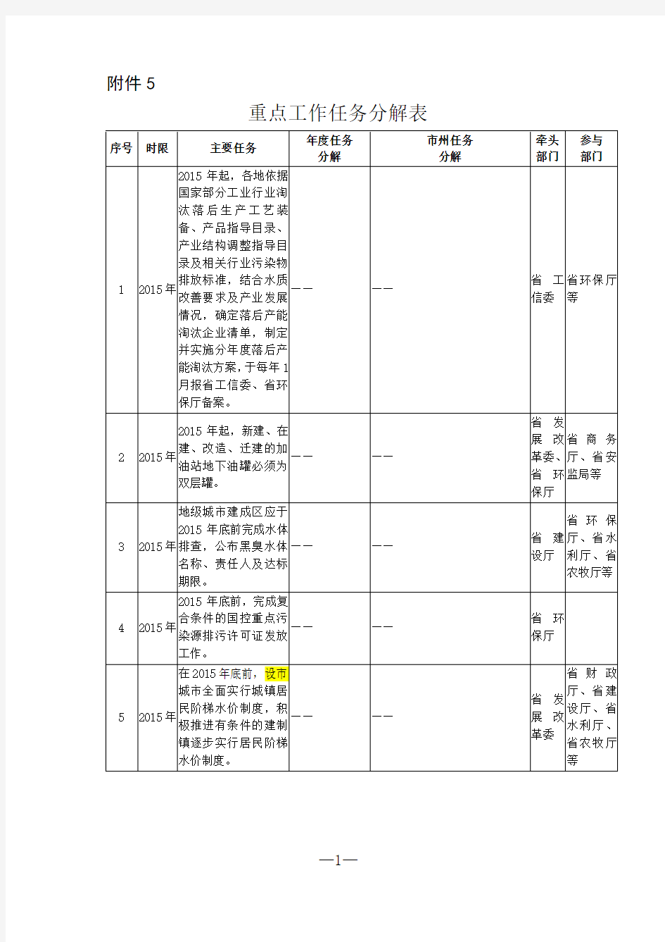 重点工作任务分解表