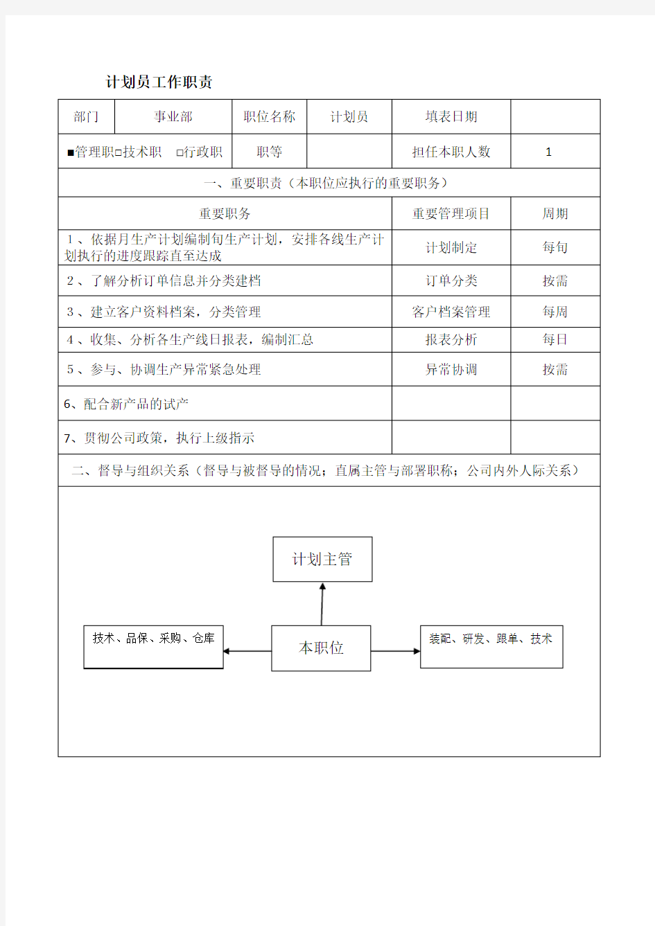 计划员工作职责