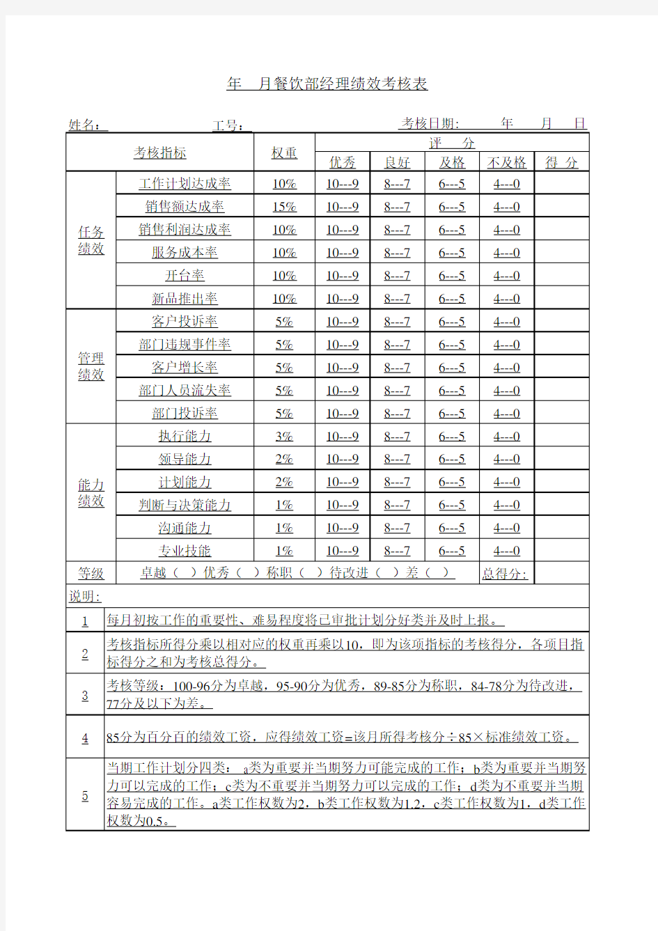 餐饮部经理绩效考核表