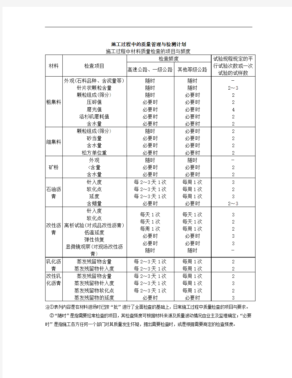 沥青路面试验检测