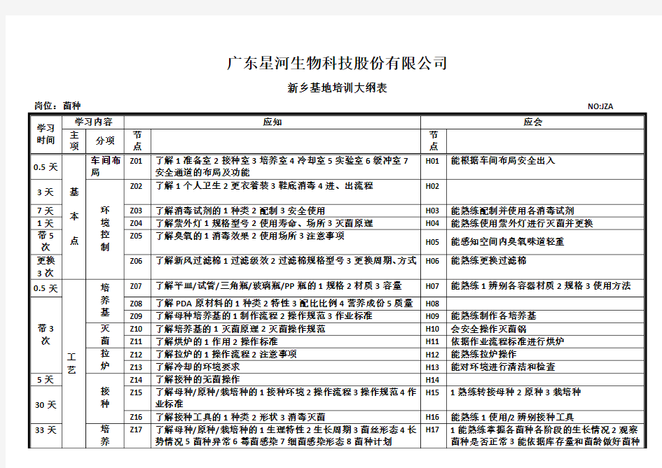 菌种车间培训大纲