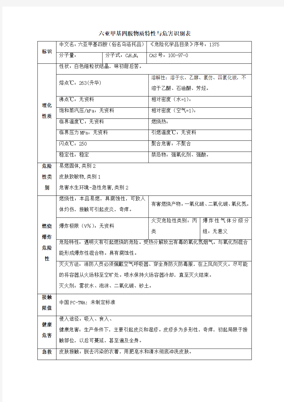 六亚甲基四胺(俗名乌洛托品)物质特性与危害识别表