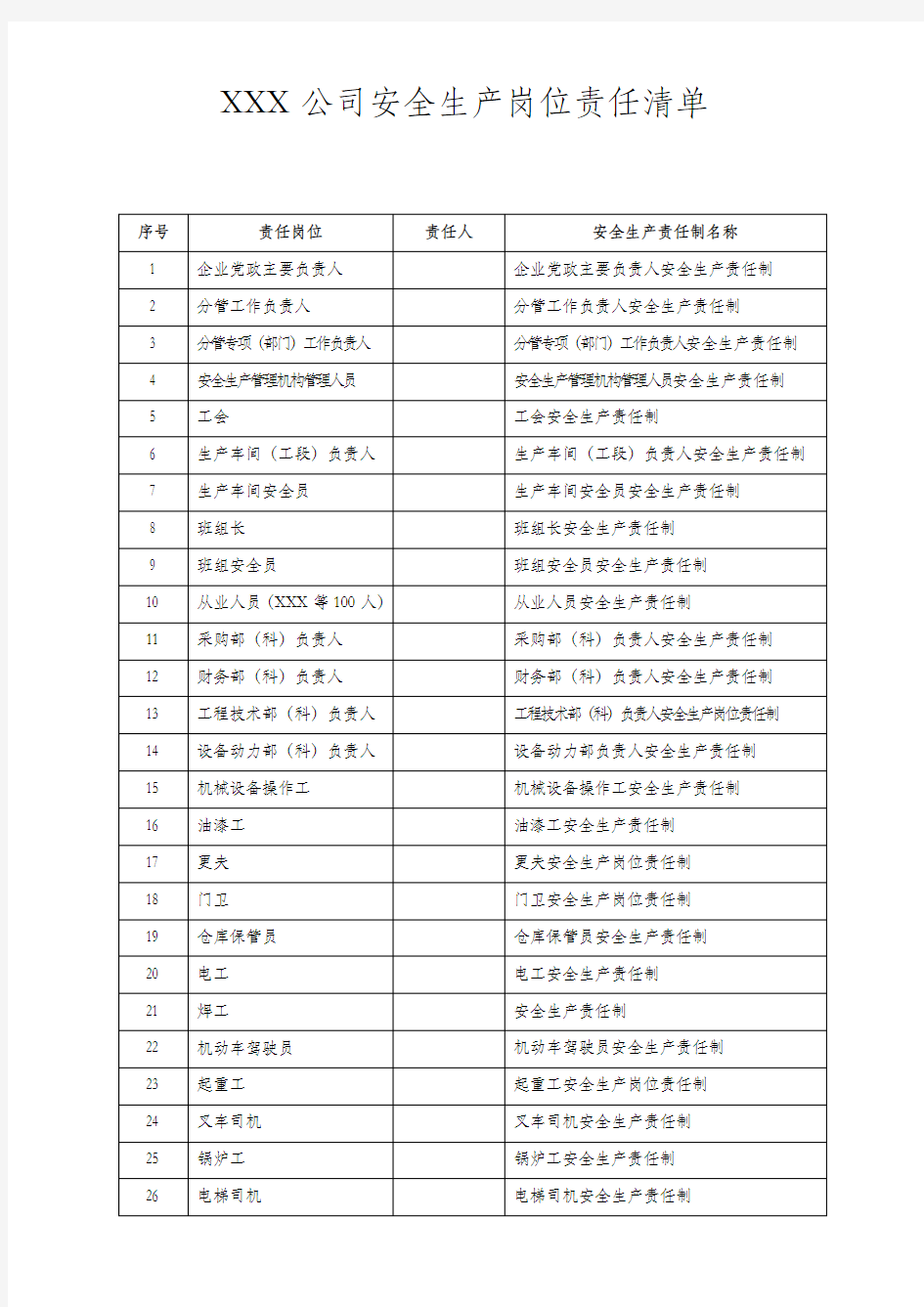 企业安全生产岗位责任制清单模板