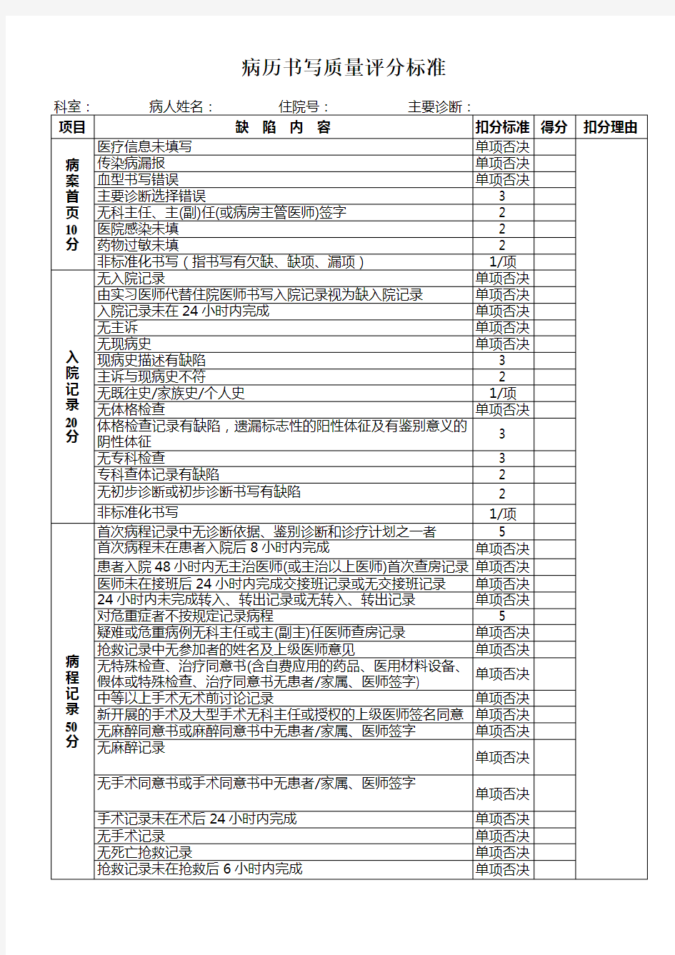 病历书写质量评分标准