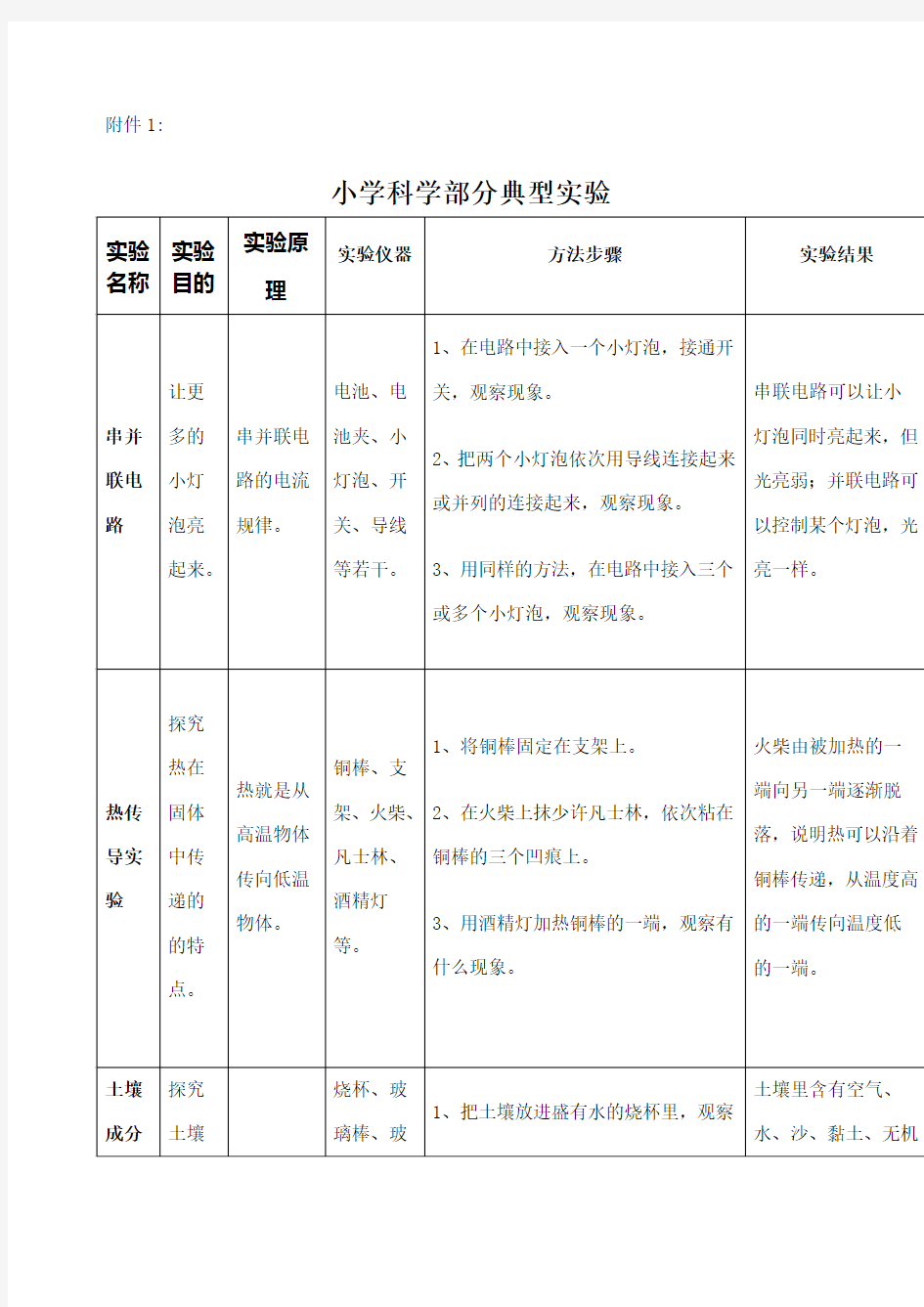 小学科学教师实验操作技能大赛