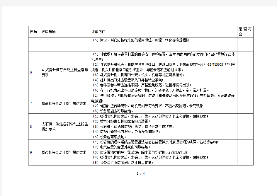 深圳市工贸企业安全生产三级标准化创建标准重点清单(试行)