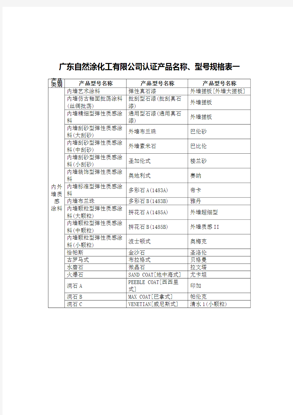 中国环境标志产品认证证书精编