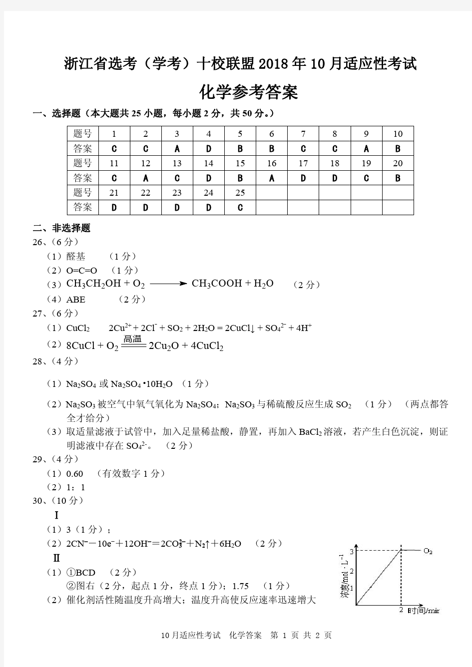 浙江省选考(学考)十校联盟2018年10月适应性考试高中化学参考答案