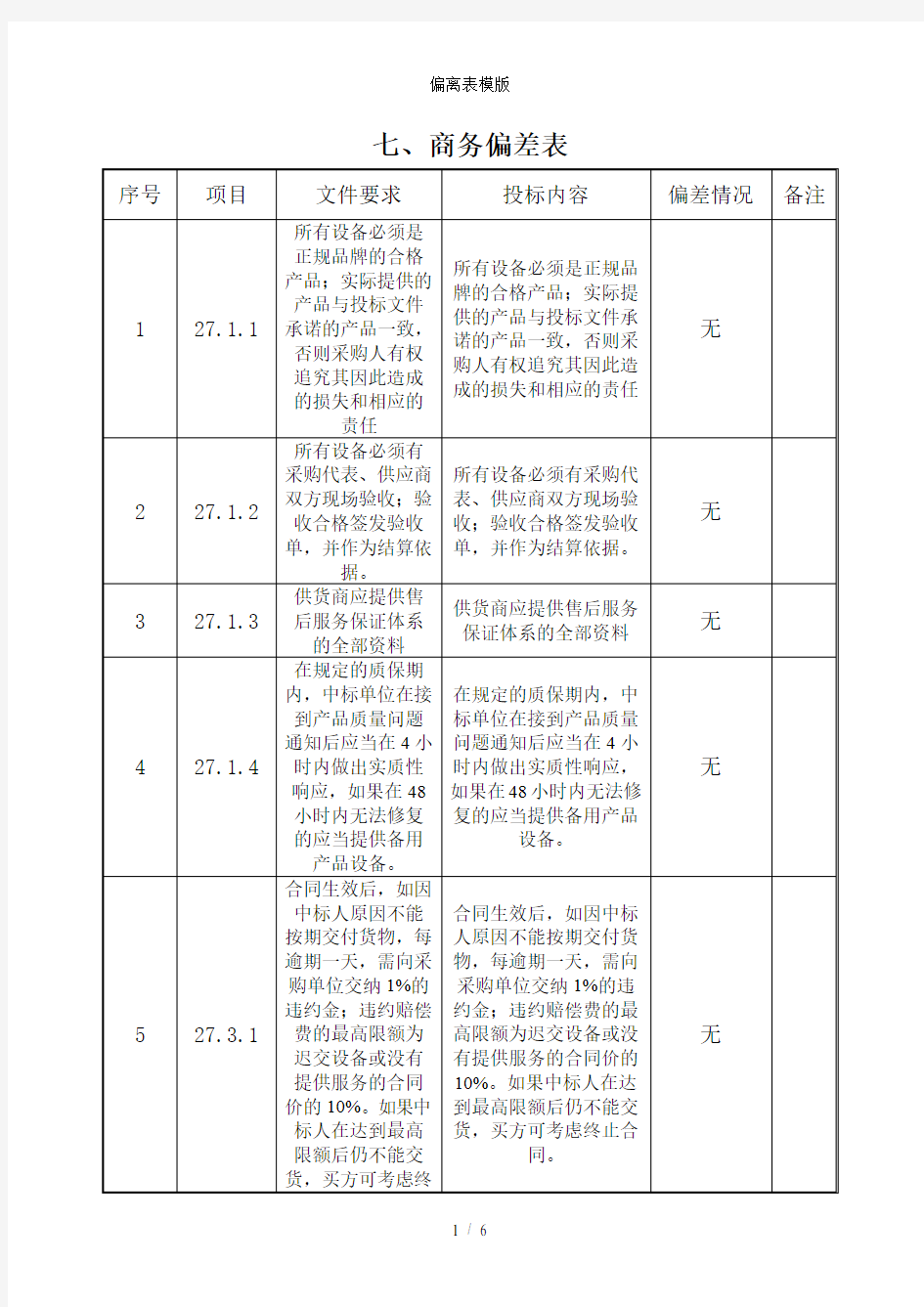 偏离表模版