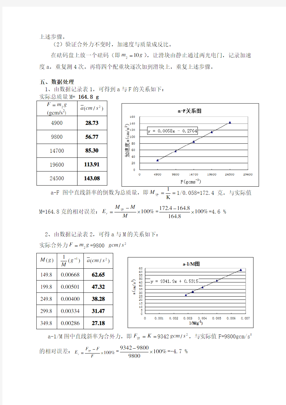 验证牛顿第二定律实验报告