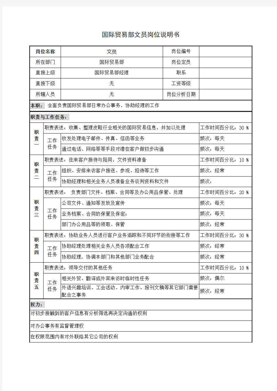 国际贸易部文员岗位说明书