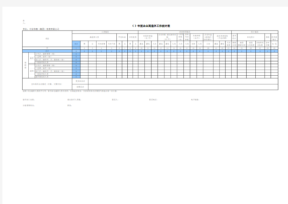 年度人力资源状况统计表