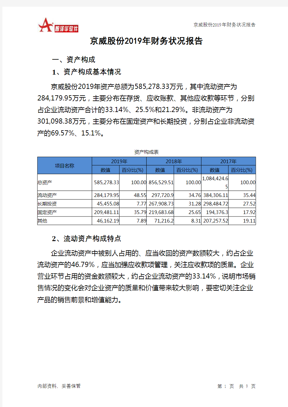 京威股份2019年财务状况报告