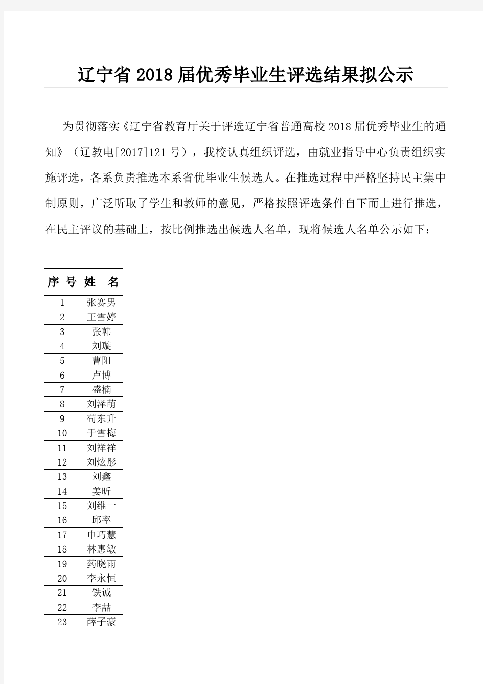 辽宁省2018届优秀毕业生评选结果拟公示