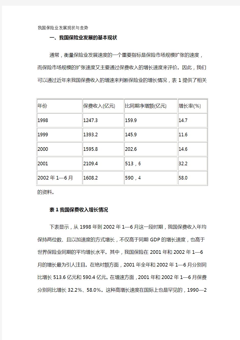 (金融保险)保险业发展状态级方向