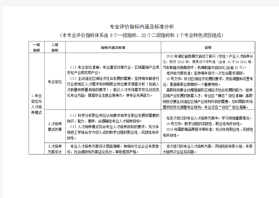 专业评价指标内涵及标准分析