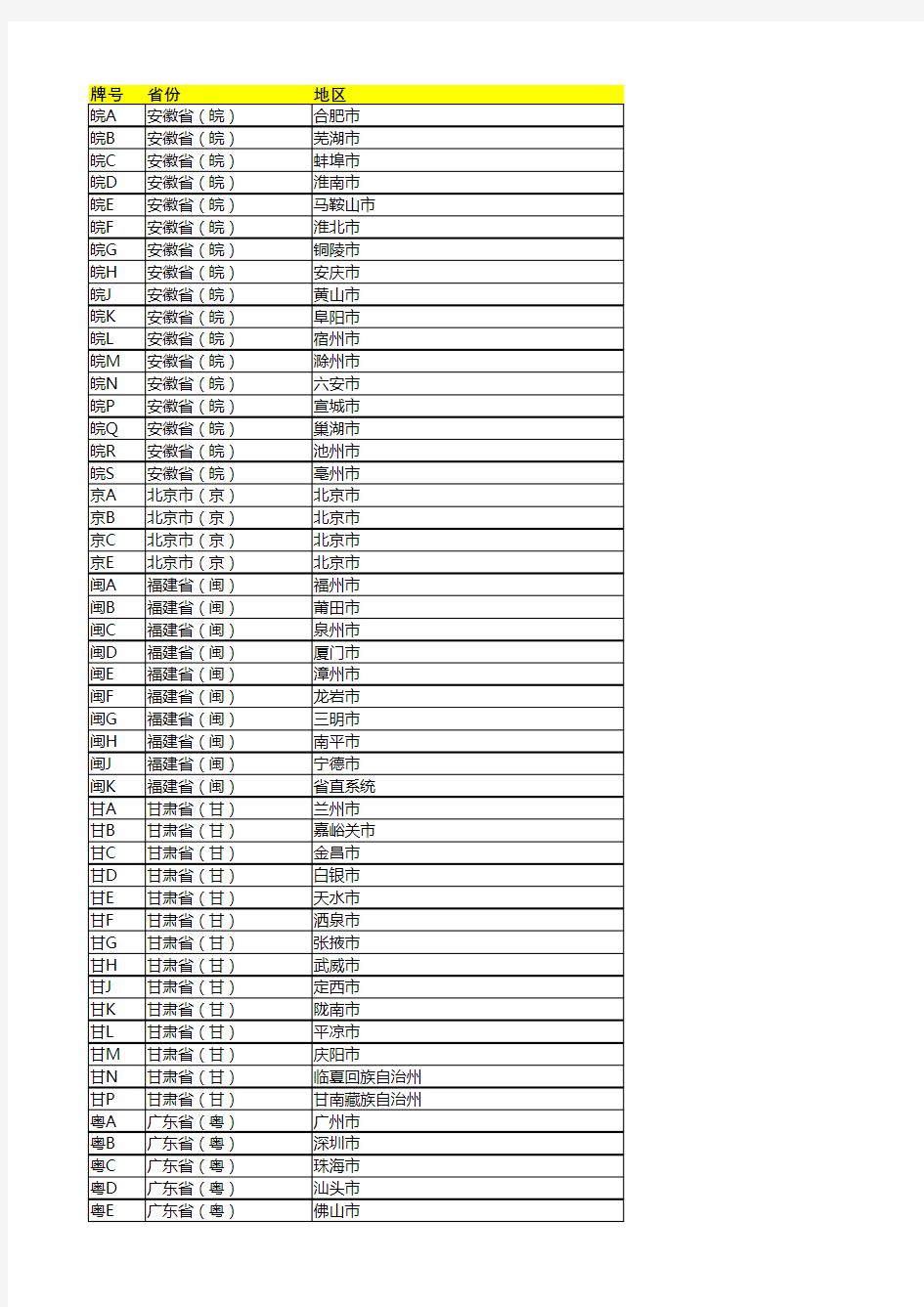 全国省份车牌号简称大全