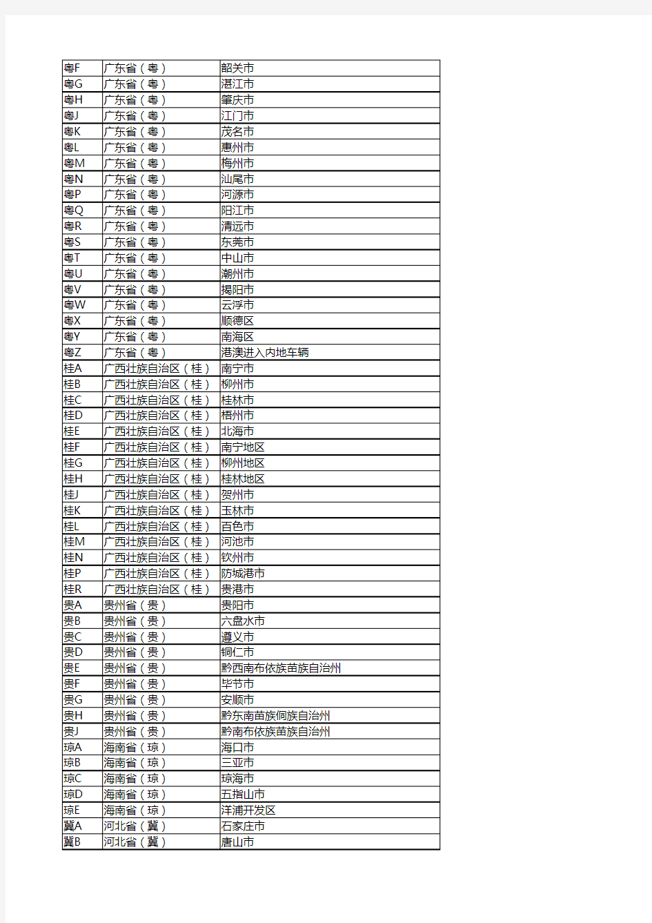 全国省份车牌号简称大全