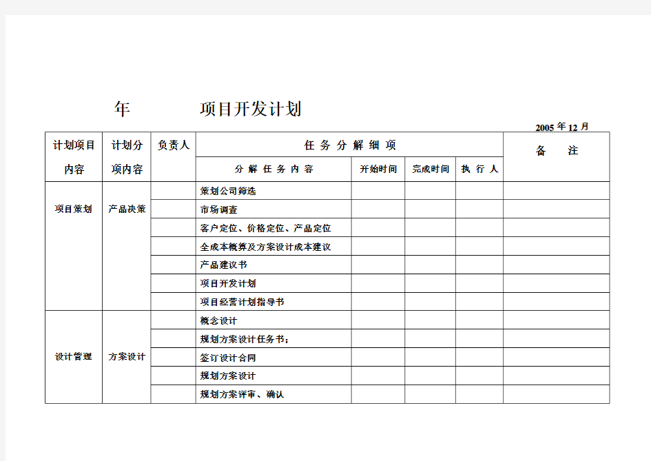 房地产项目开发计划模版