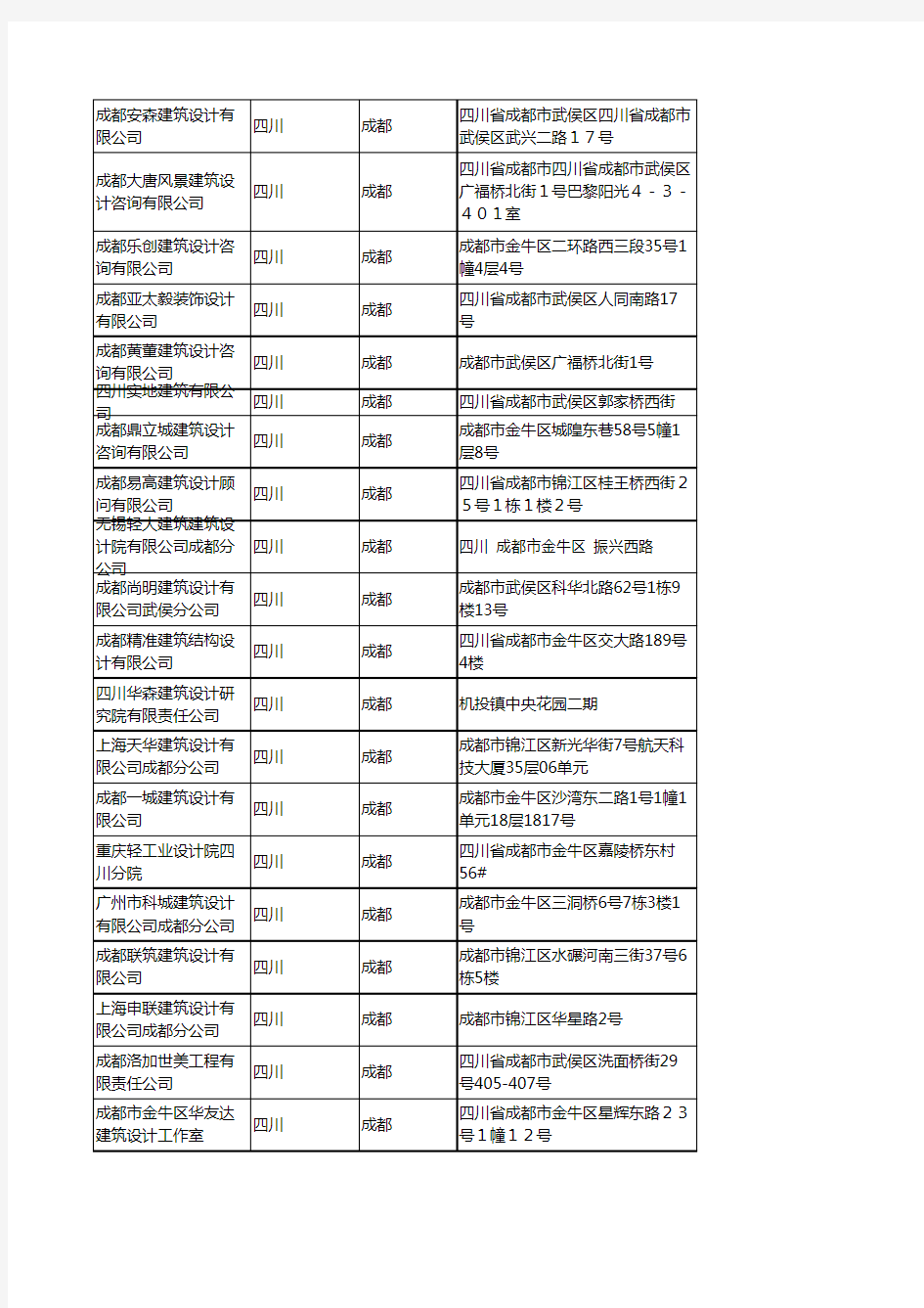 2020新版四川成都建筑设计企业公司名录名单黄页联系方式大全302家