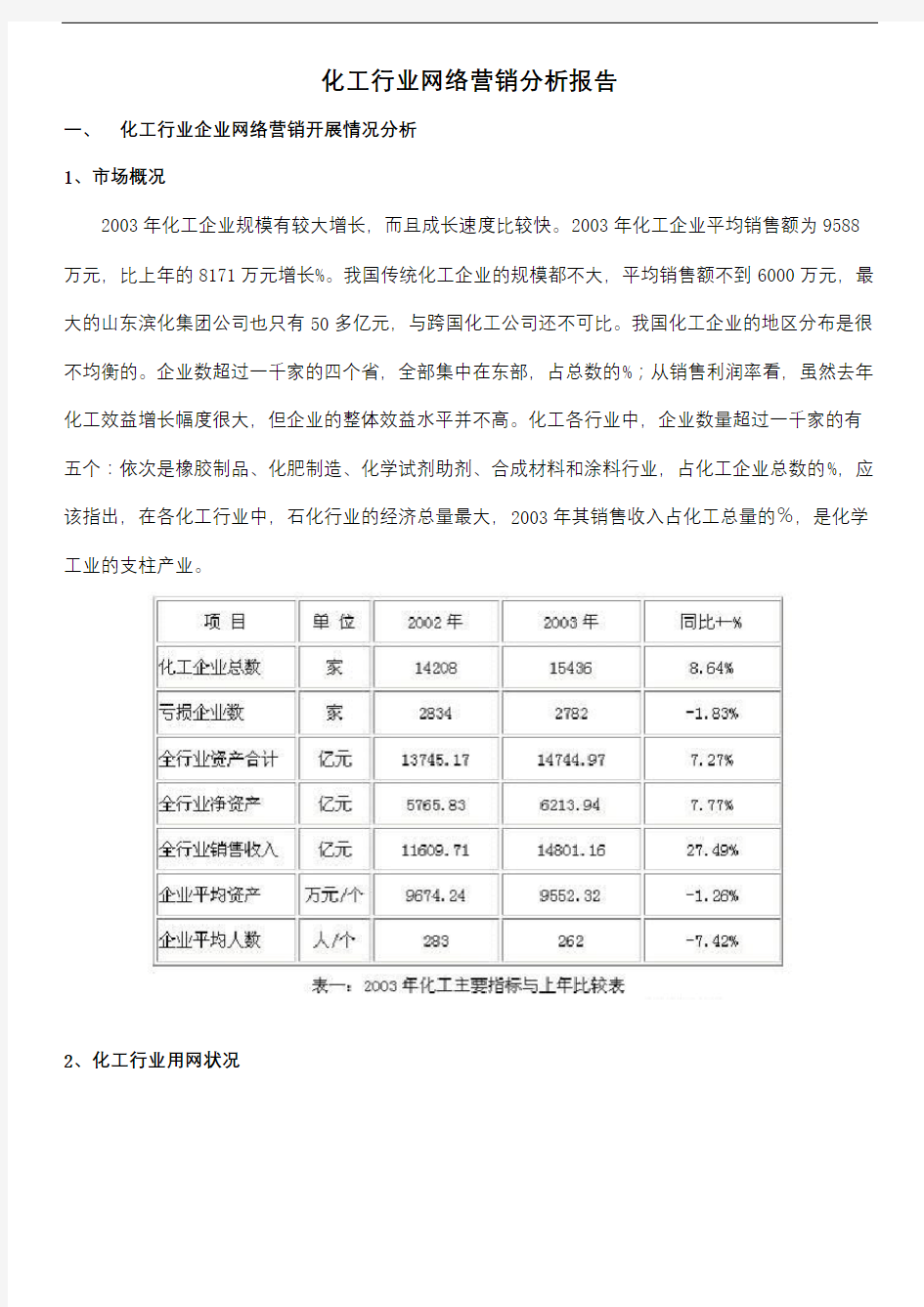 化工行业网络营销分析报告