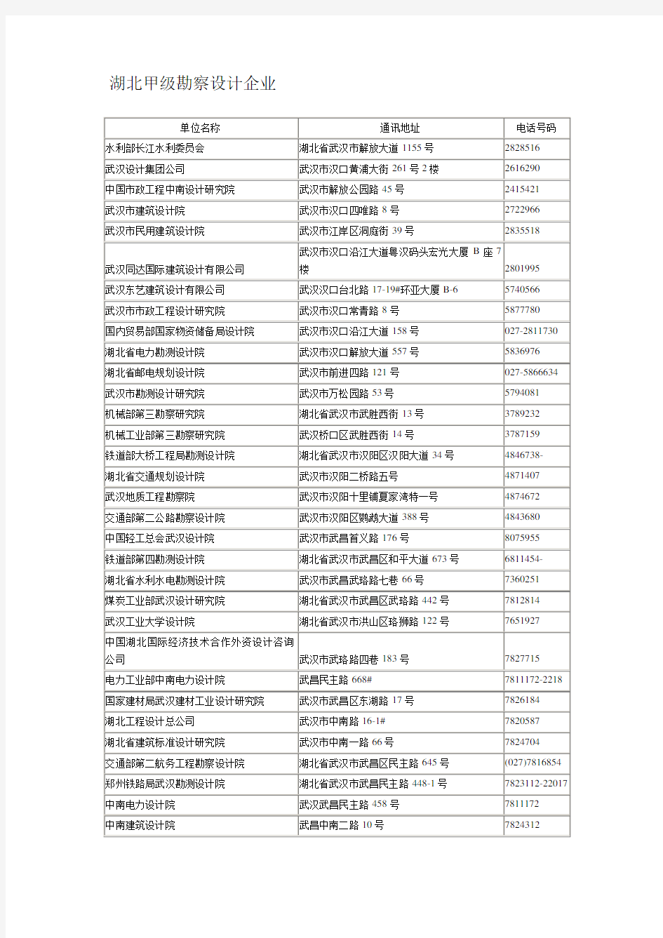 湖北省甲级勘察设计单位地址及电话