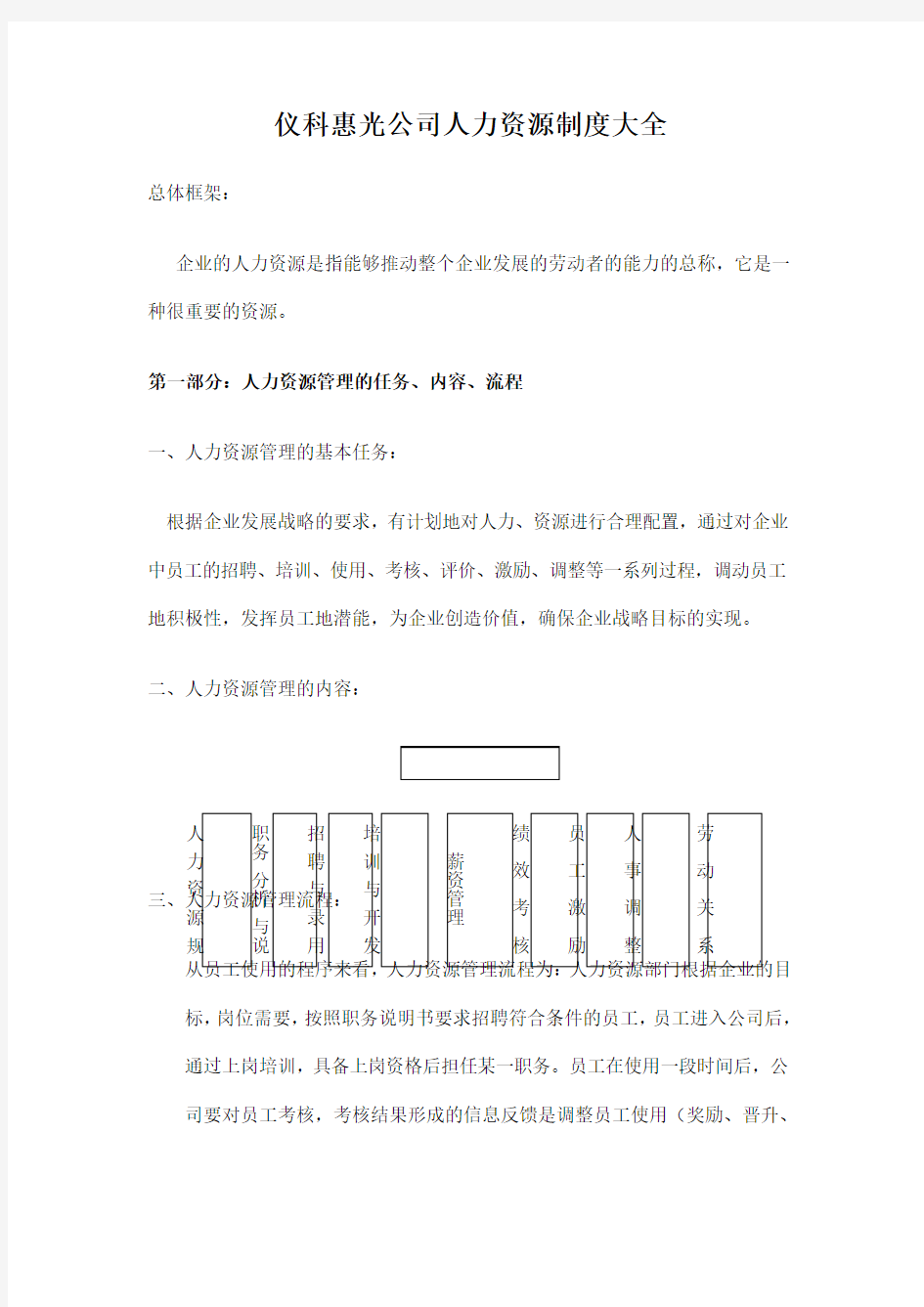 公司人力资源大全