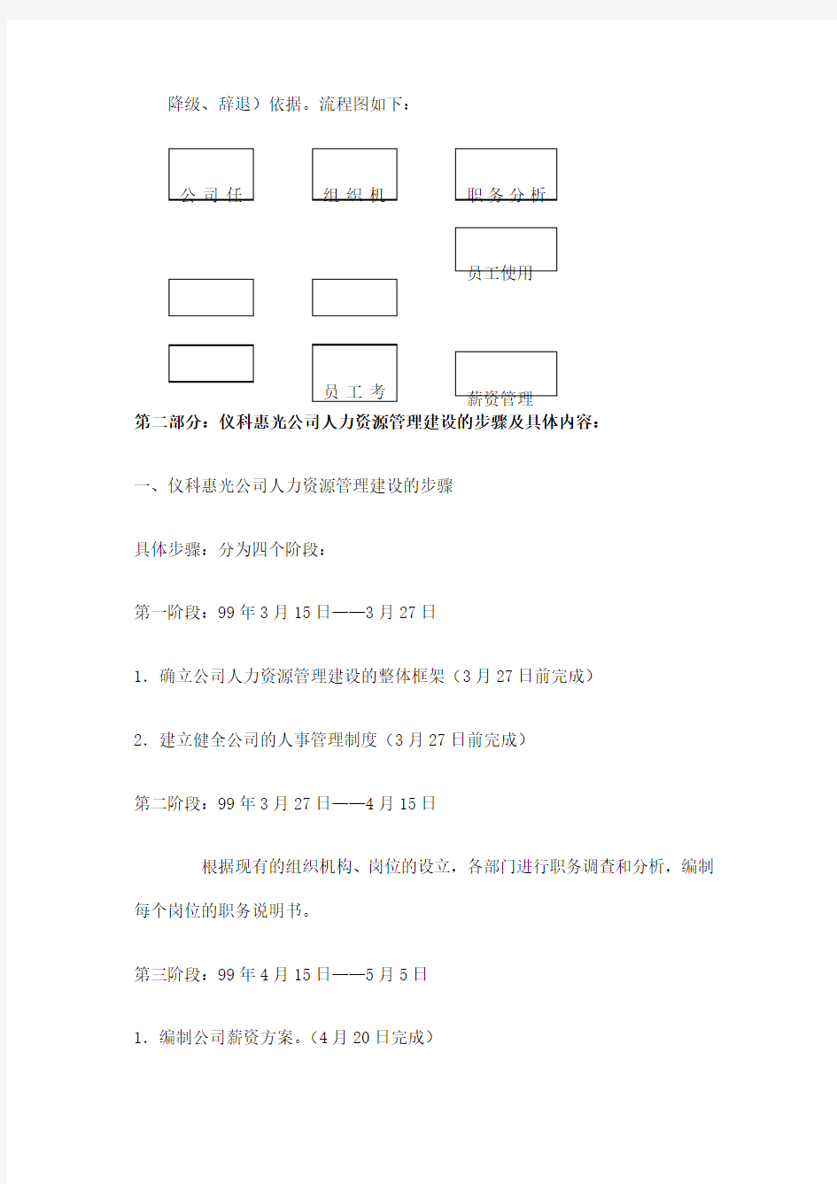 公司人力资源大全