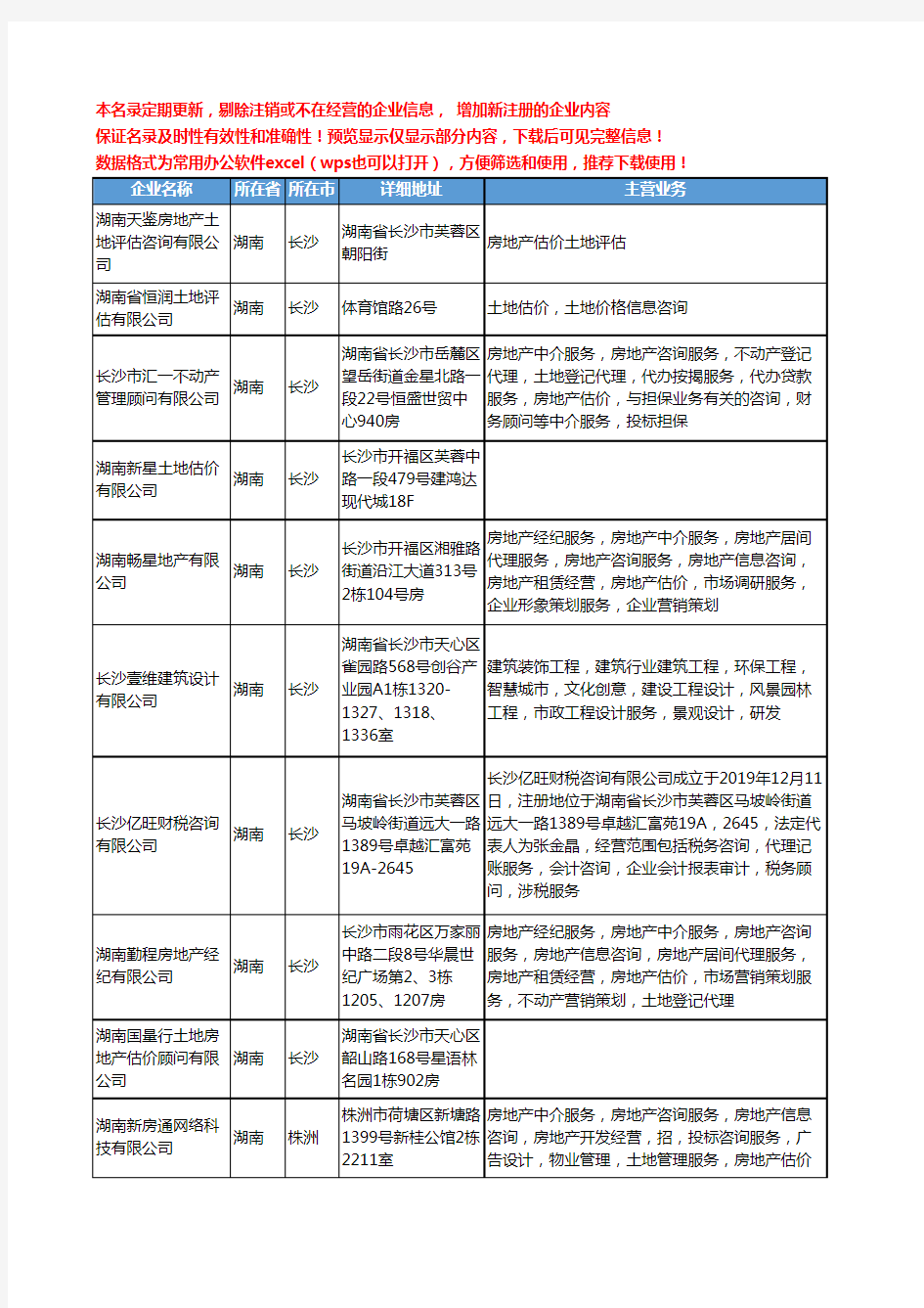 新版湖南省土地估价工商企业公司商家名录名单联系方式大全23家