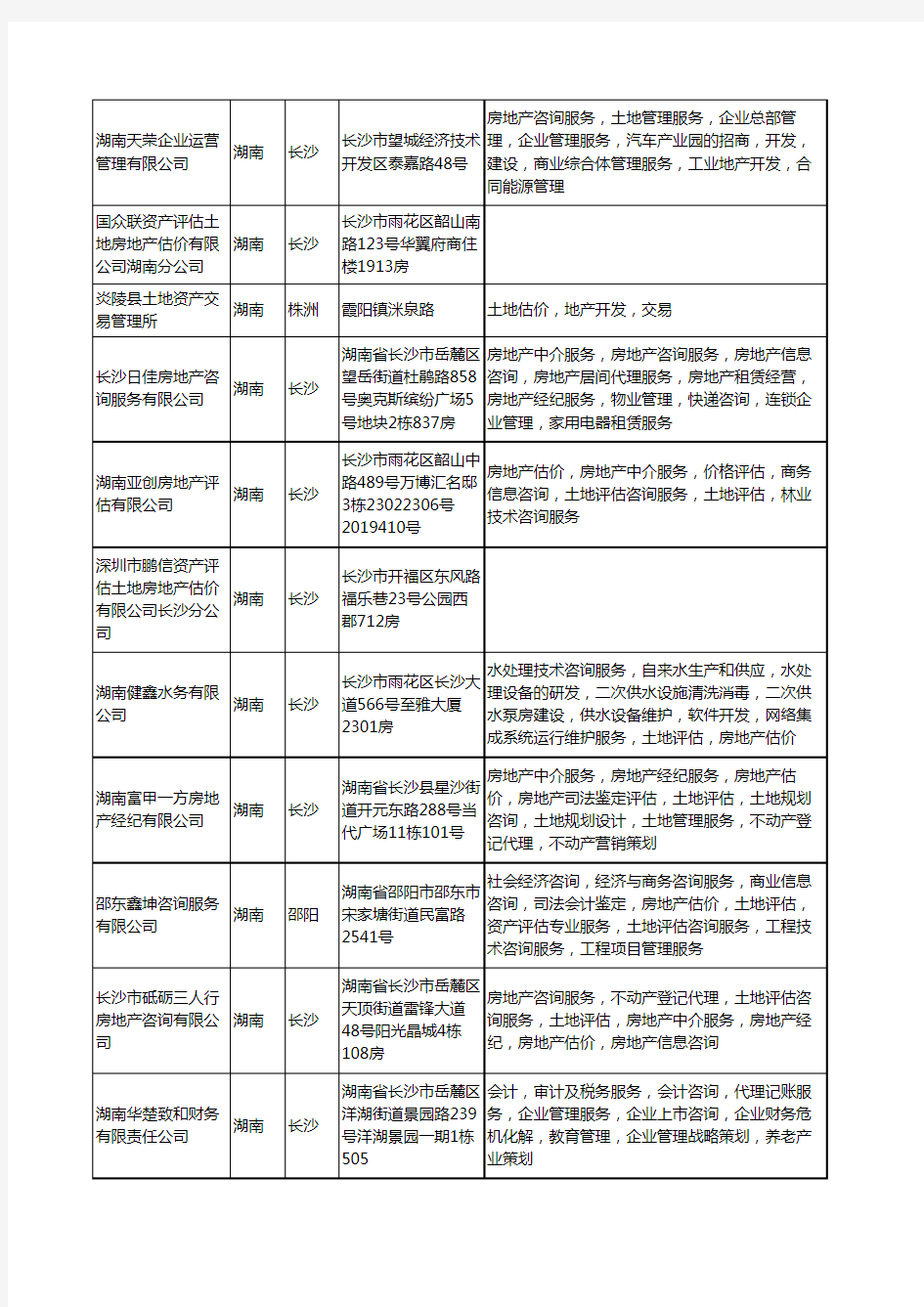 新版湖南省土地估价工商企业公司商家名录名单联系方式大全23家