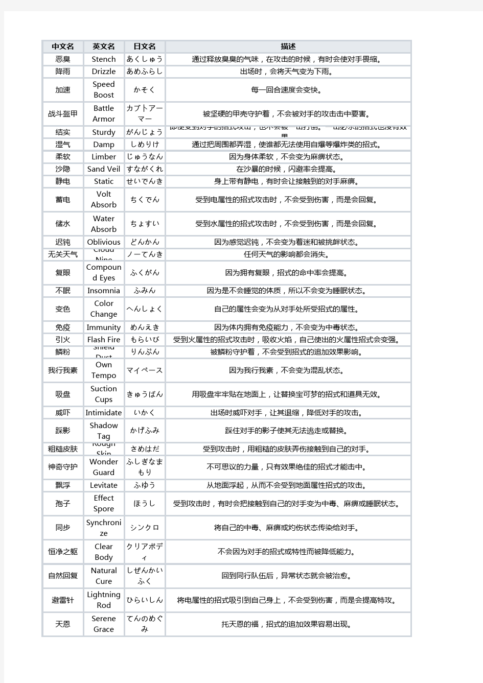 口袋妖怪全特性资料