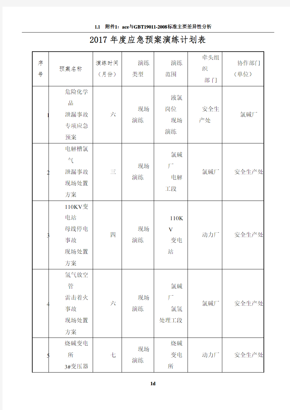 2017年度应急预案演练计划表