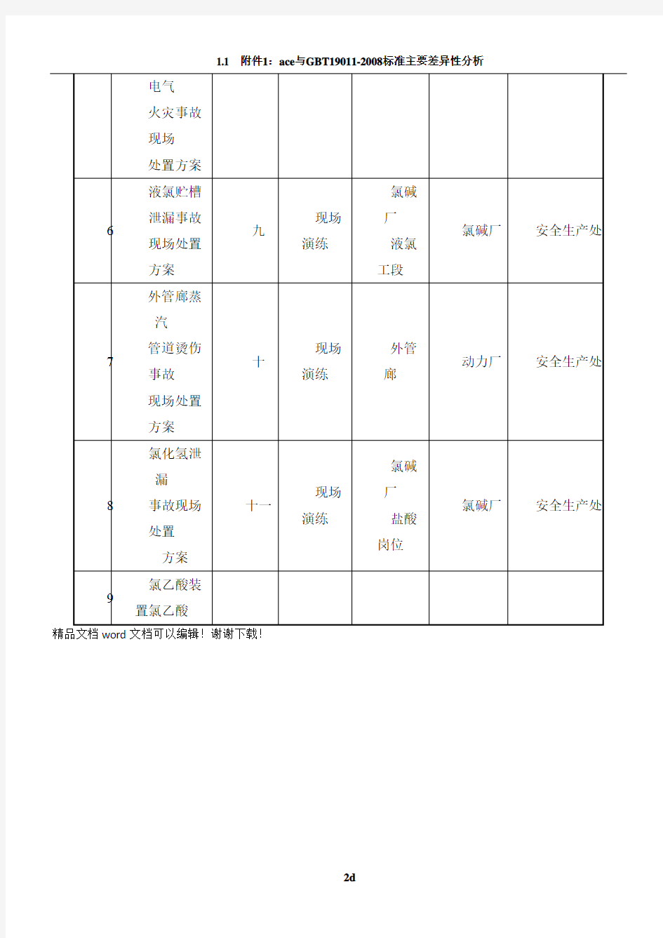 2017年度应急预案演练计划表