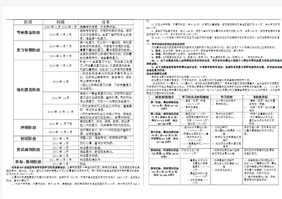 考研全程复习时间规划