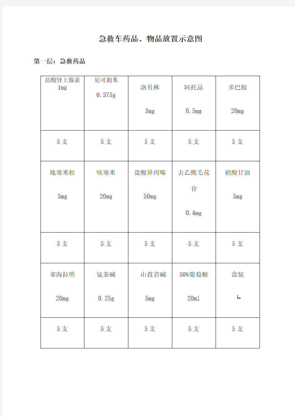 急救车药品物品放置示意图