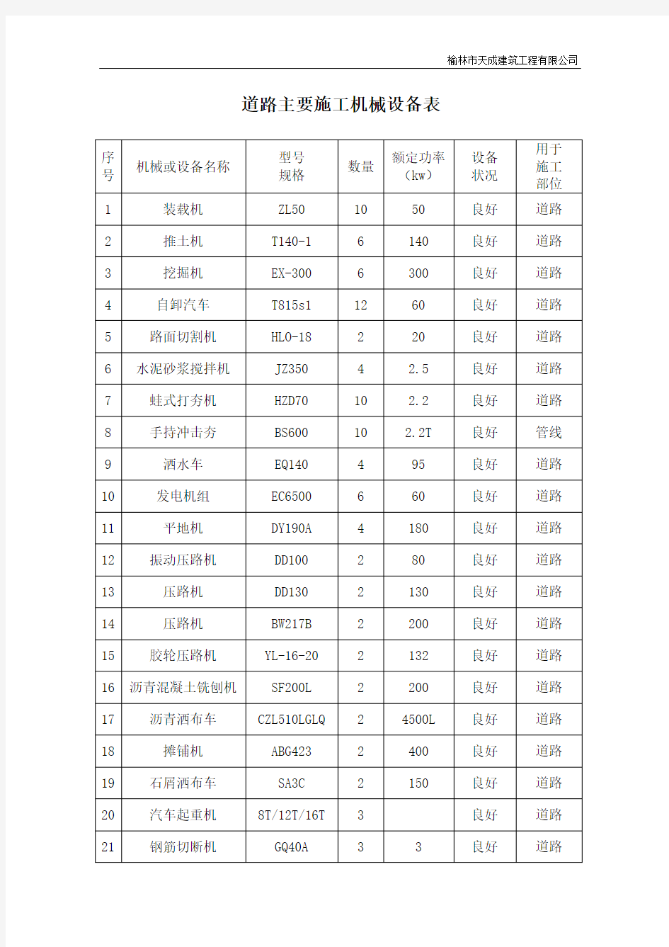 (精品)道路主要施工机械设备表