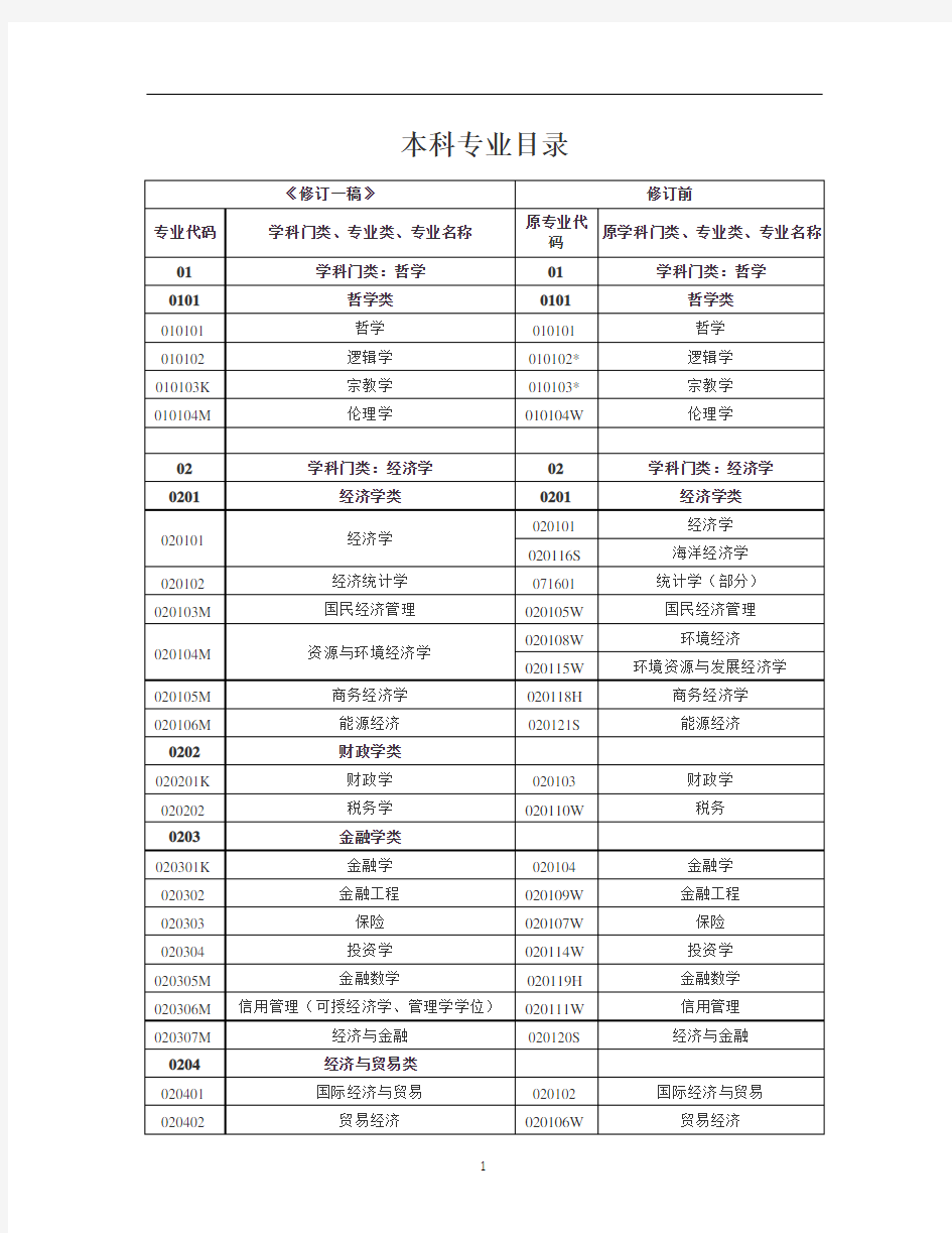 公务员考试职位与专业对照表