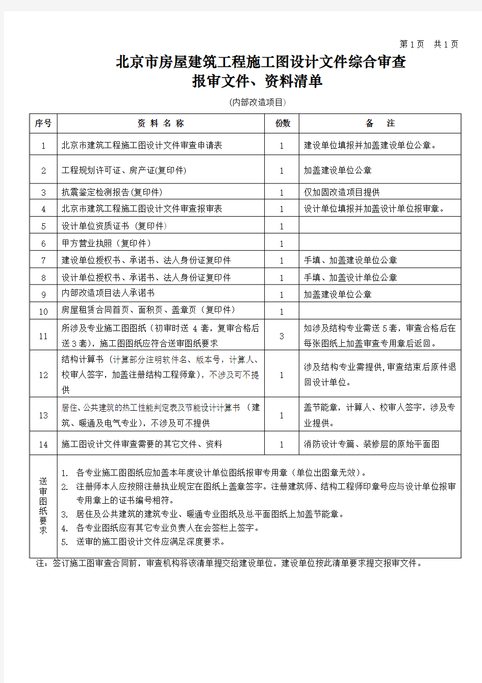 北京市房屋建筑工程施工图设计文件综合审查报审文件、资料清单 内部改造项目