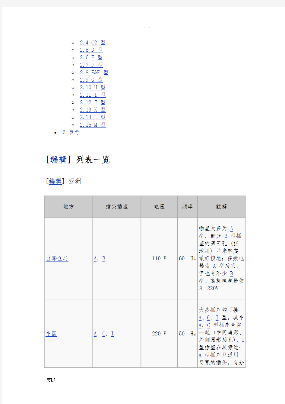 世界各国电源插头插座形式