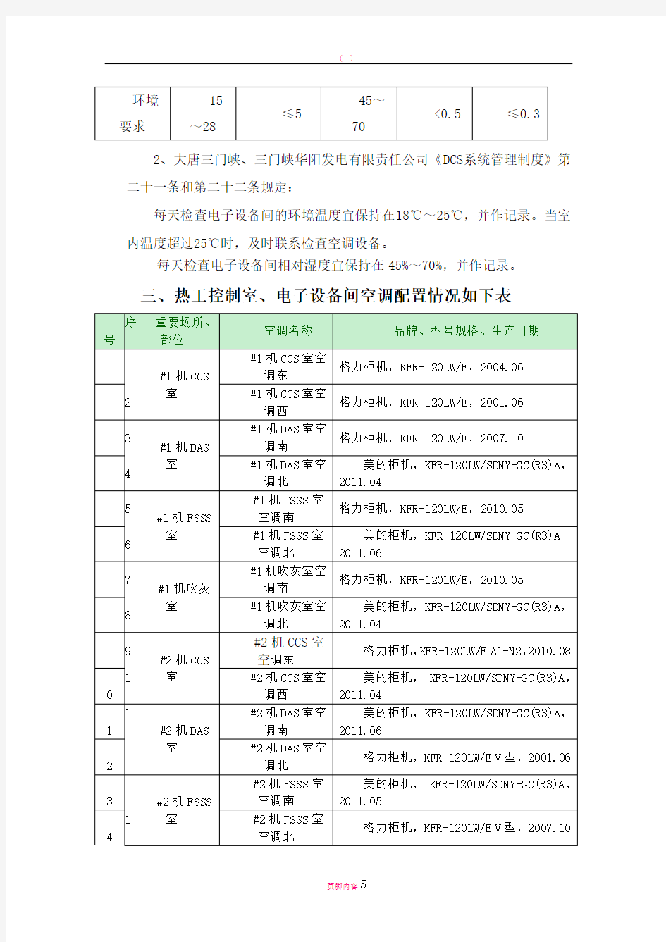 热工控制室、电子设备间空调管理制度(201209)