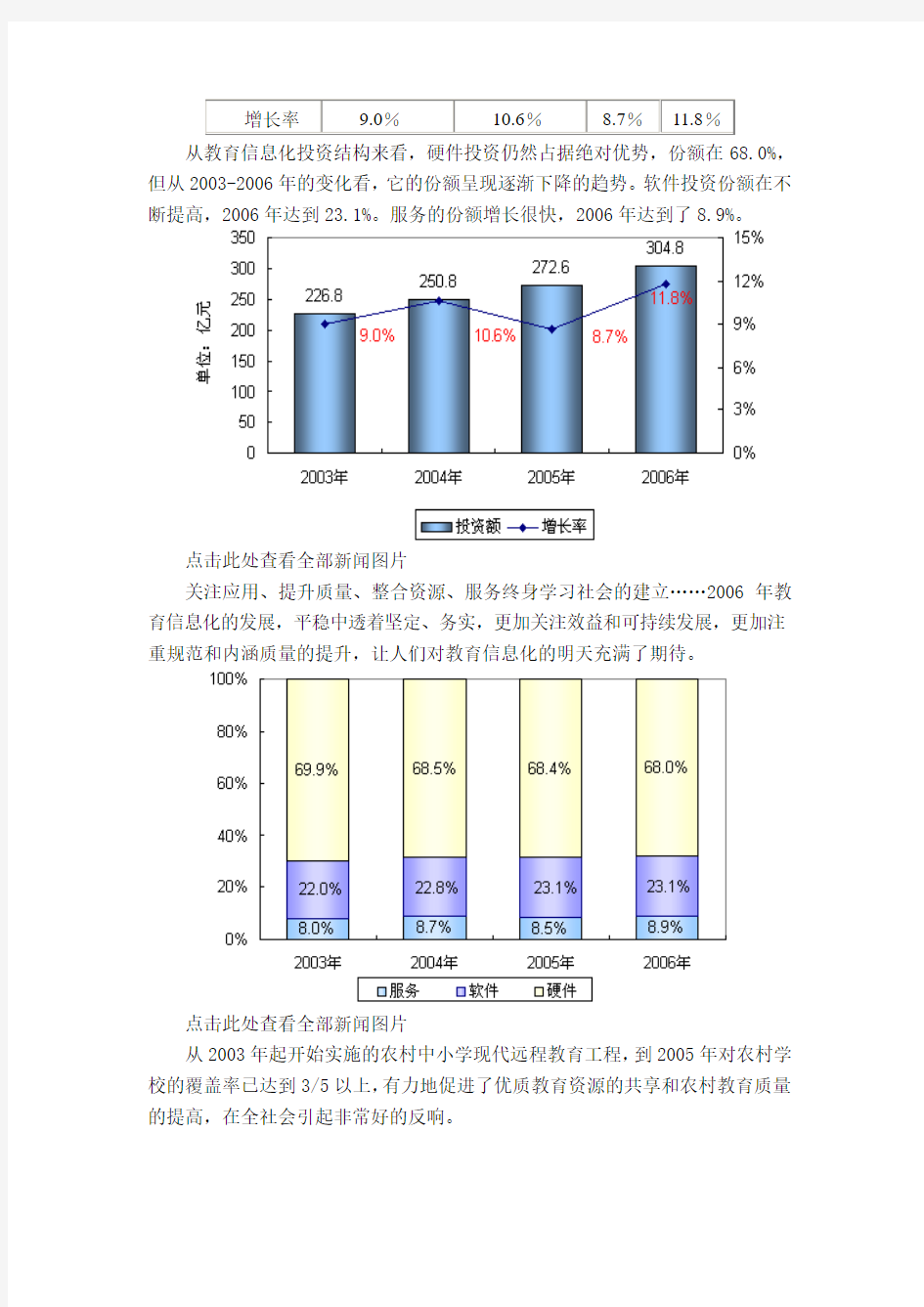 中国教育信息化发展状况分析详解