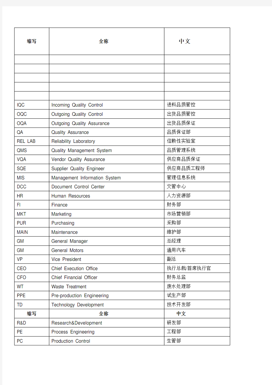 PCB专业术语