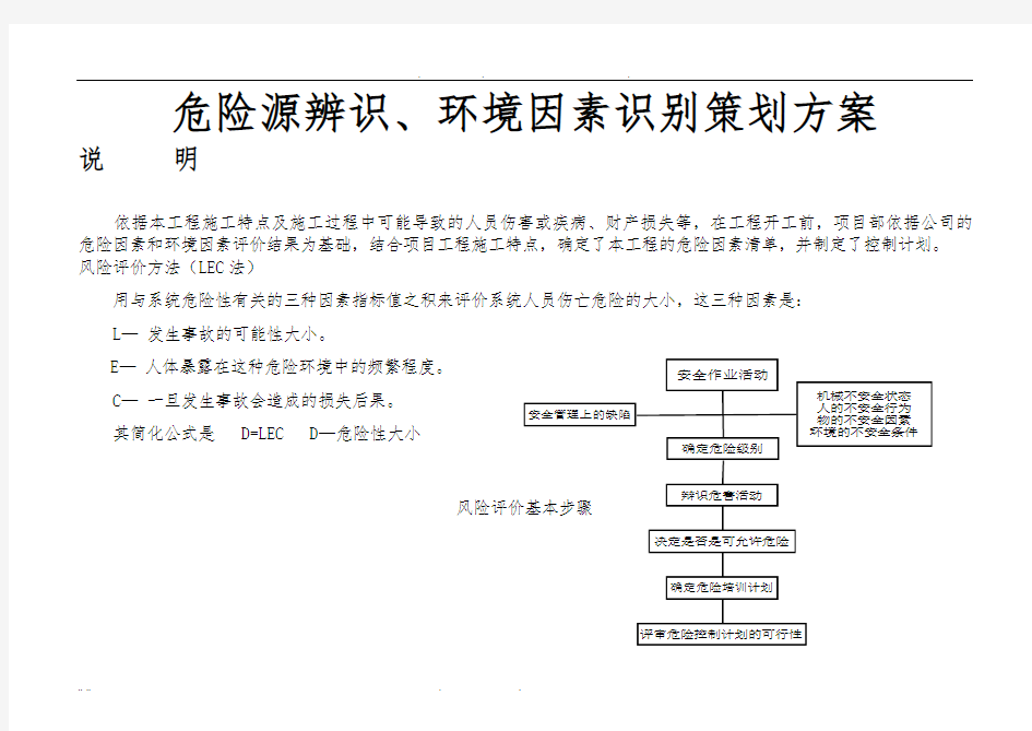 危险源辨识、环境因素识别项目策划方案