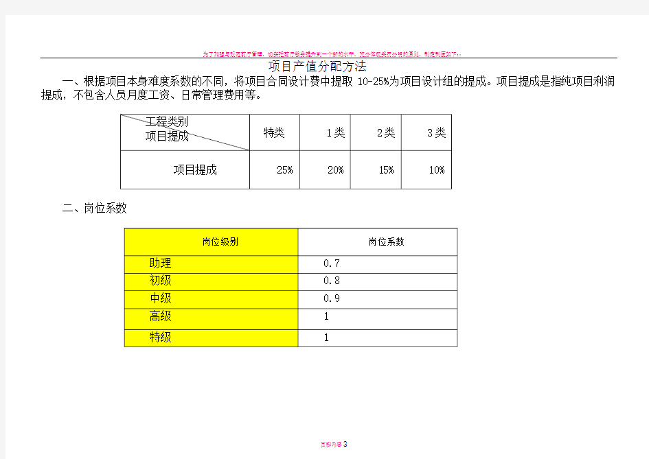 最新景观设计部门绩效考核方案