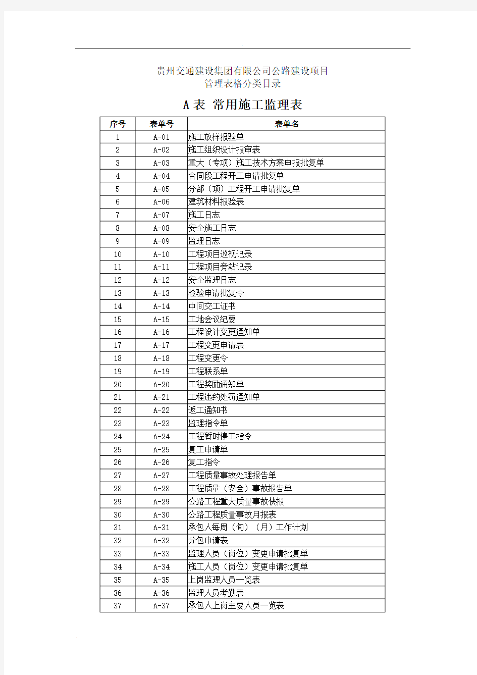 公路隧道质检资料表格