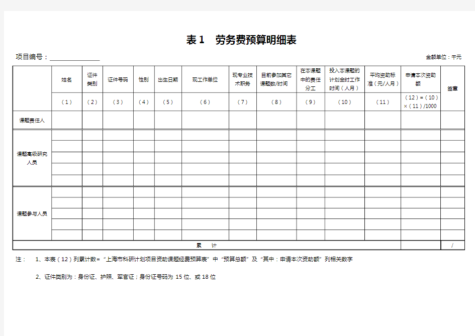 上海市科研计划项目资助课题经费预算表