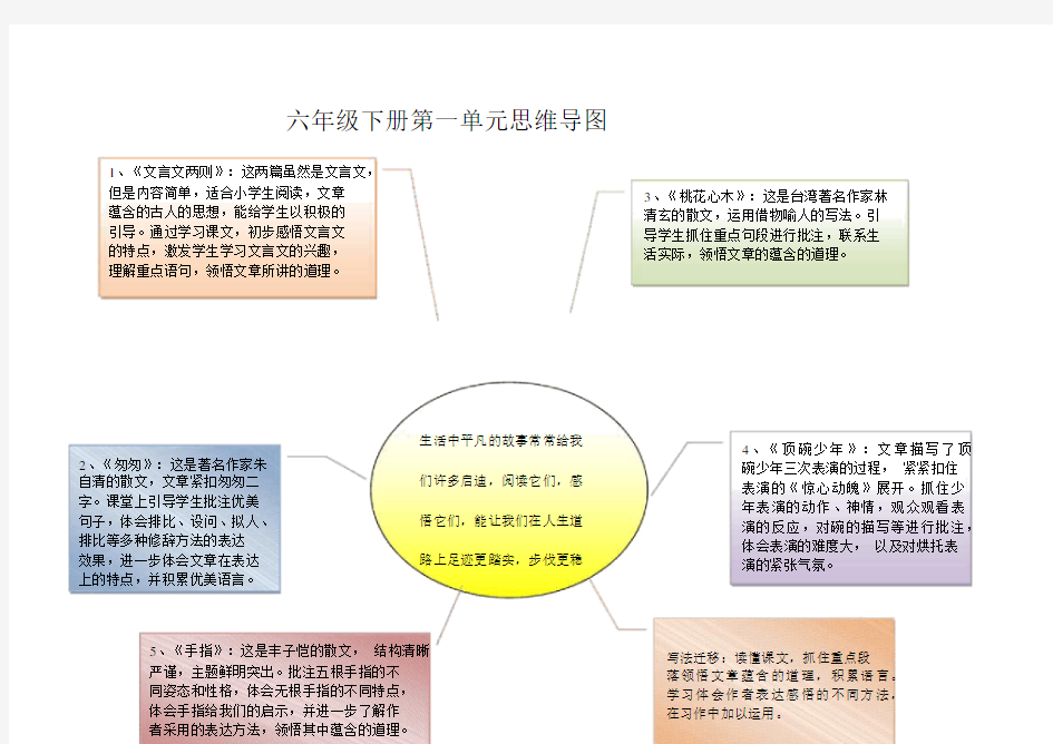 六年级下册第一单元思维导图