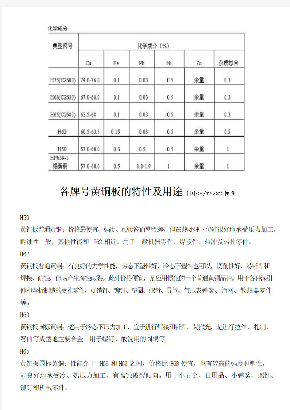 各牌号黄铜板的特性及用途